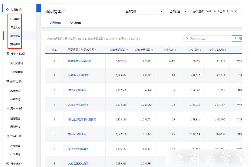 如何利用京東海投提升店鋪流量?京東海投有何技巧?